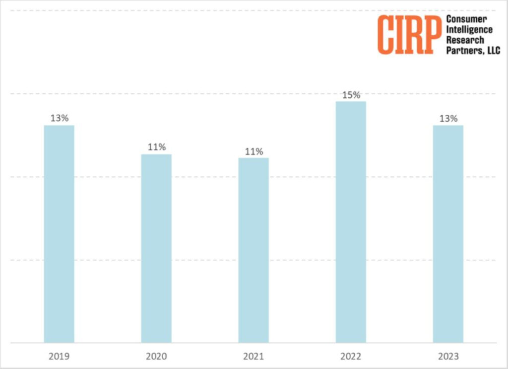 Moins d'utilisateurs Android passent sur iPhone, la tendance s'inverse