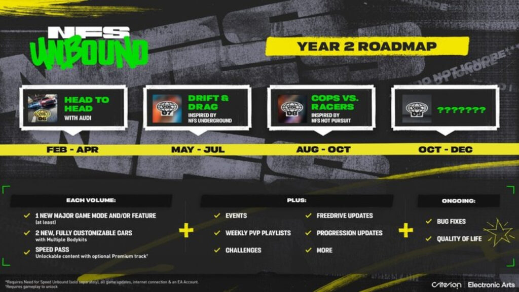 Need for Speed Unbound célèbre ses 30 ans avec un suivi renouvelé