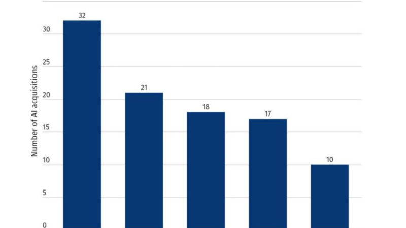 Apple rachète en masse des entreprises spécialisées en IA