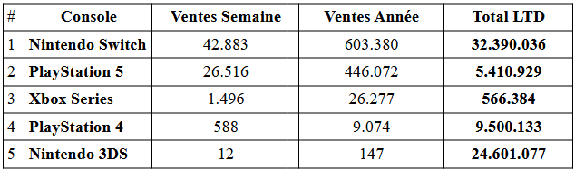 Unicord Overlord domine les charts japonais avec ses stocks