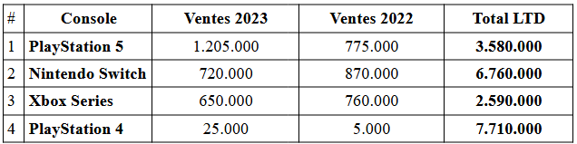 Bilan 2023 : Le futur du numérique au Royaume-Uni