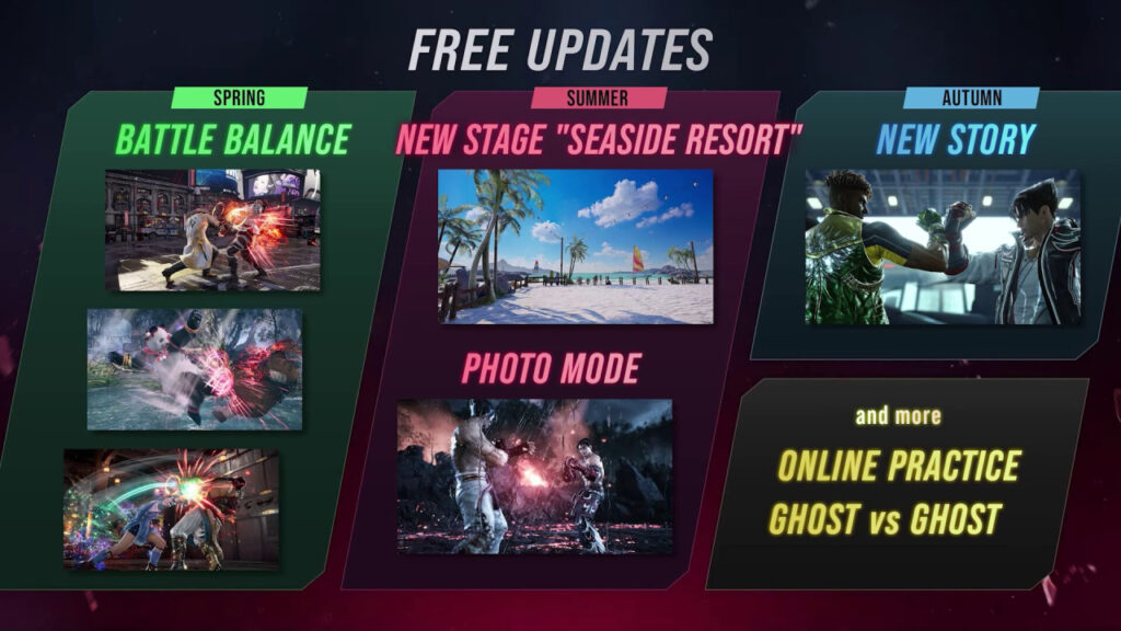 Tekken 8 : Nouveau personnage confirmé et mode Story à venir