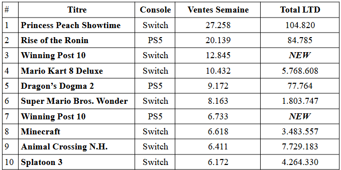 La Switch bat la Game Boy sur les charts au Japon