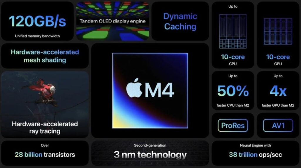 iPad Pro : écran OLED, processeur M4, et NPU taillé pour l'IA