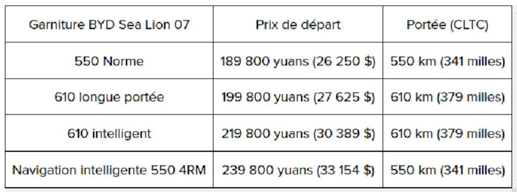 La BYD Sea Lion 07 : le nouveau SUV électrique abordable qui pourrait concurrencer Tesla