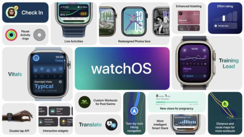 Nouveautés santé et fonctionnalités d'entraînement sur WatchOS 11