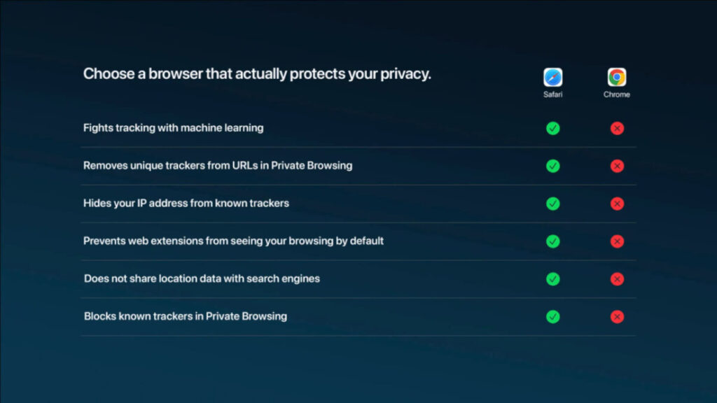 Apple diffuse une publicité pour Safari et son respect de la vie privée