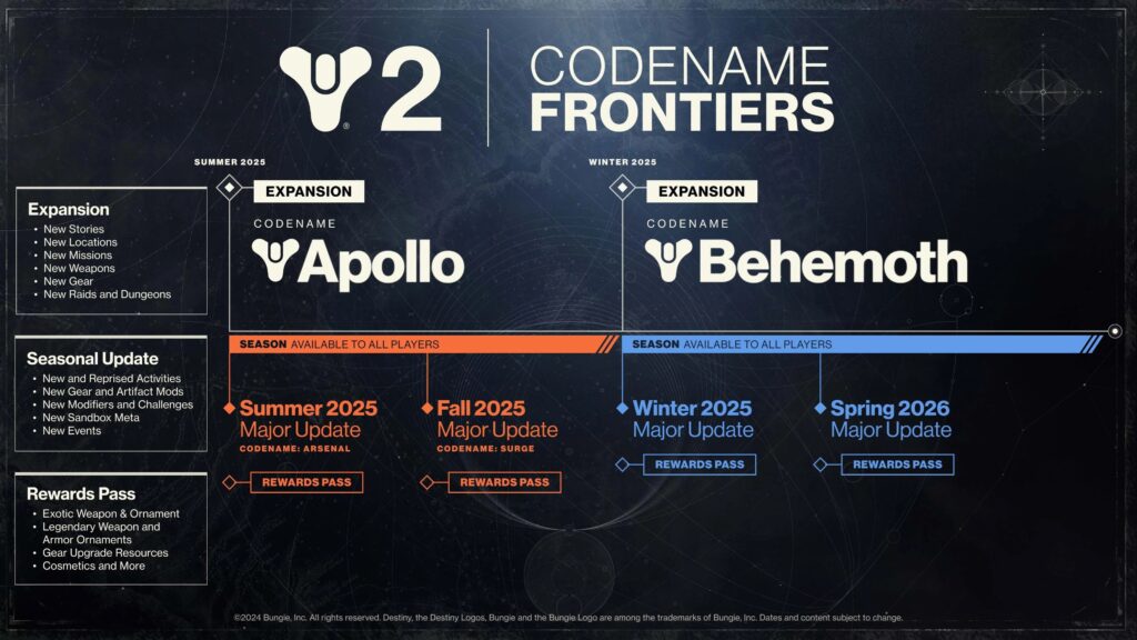 L'avenir de destiny se dessine avec deux nouvelles extensions