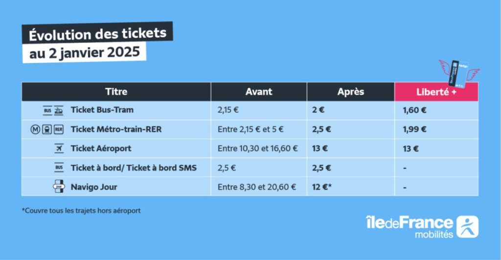 Le pass navigo liberté+ disponible sur iphone en 2025