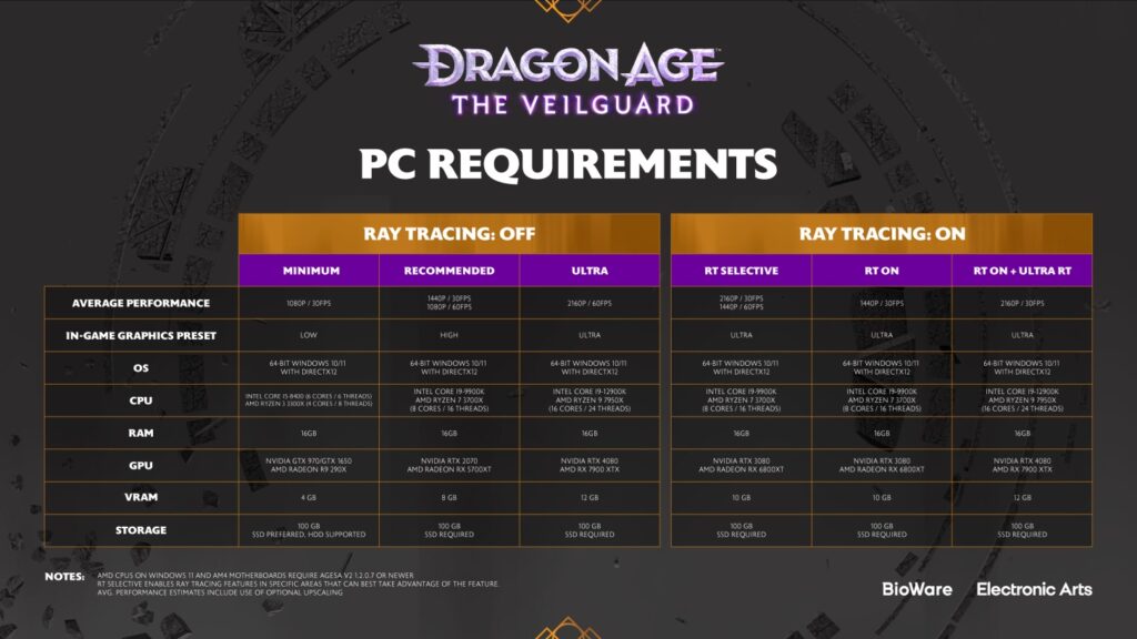 Dragon age veilguard : point technique avant la sortie