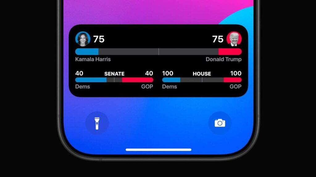 Apple news proposera les résultats des élections américaines en temps réel