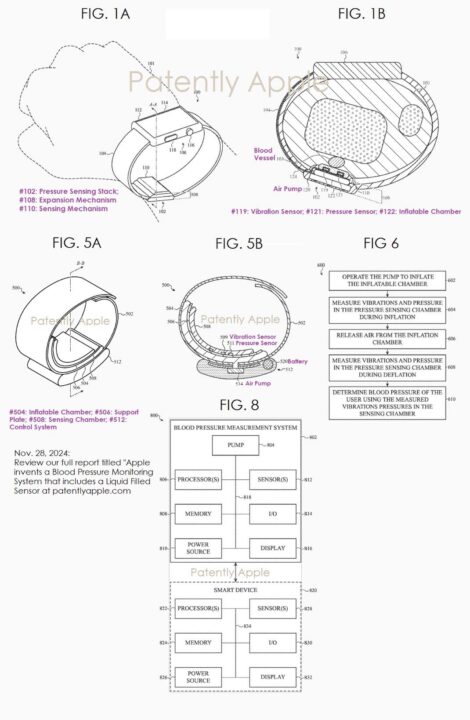 Apple développe un tensiomètre pour l'apple watch