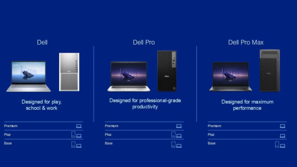 Dell adopte une stratégie de nommage inspirée des iphone