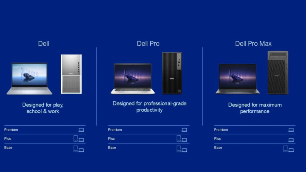 Dell adopte une stratégie de nommage inspirée des iphone