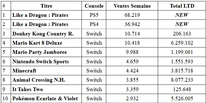 Charts japon : ventes de jeux du 17 au 23 février 2023