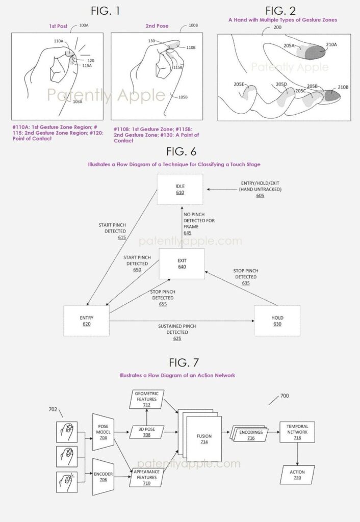Innovations d'apple pour la reconnaissance des gestes en réalité mixte