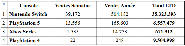 Charts japon : ventes de jeux du 17 au 23 février 2023
