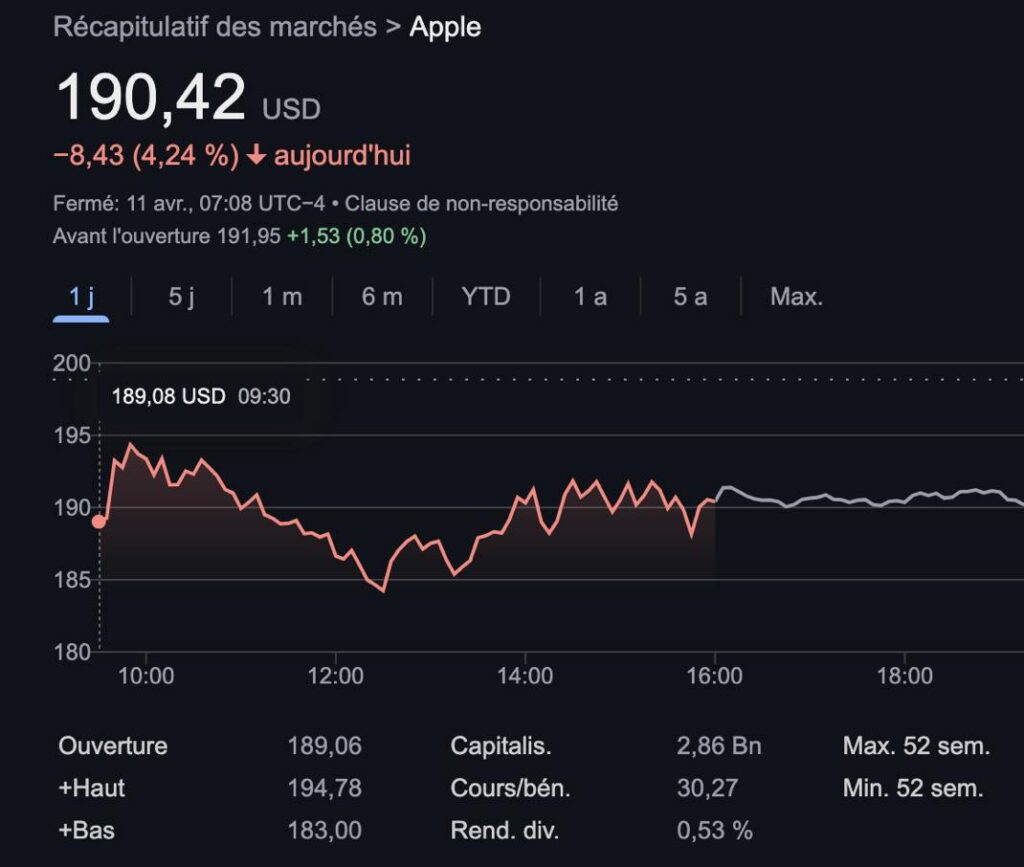 La chute d'apple après la confirmation de taxes douanières de 145% sur les importations chinoises
