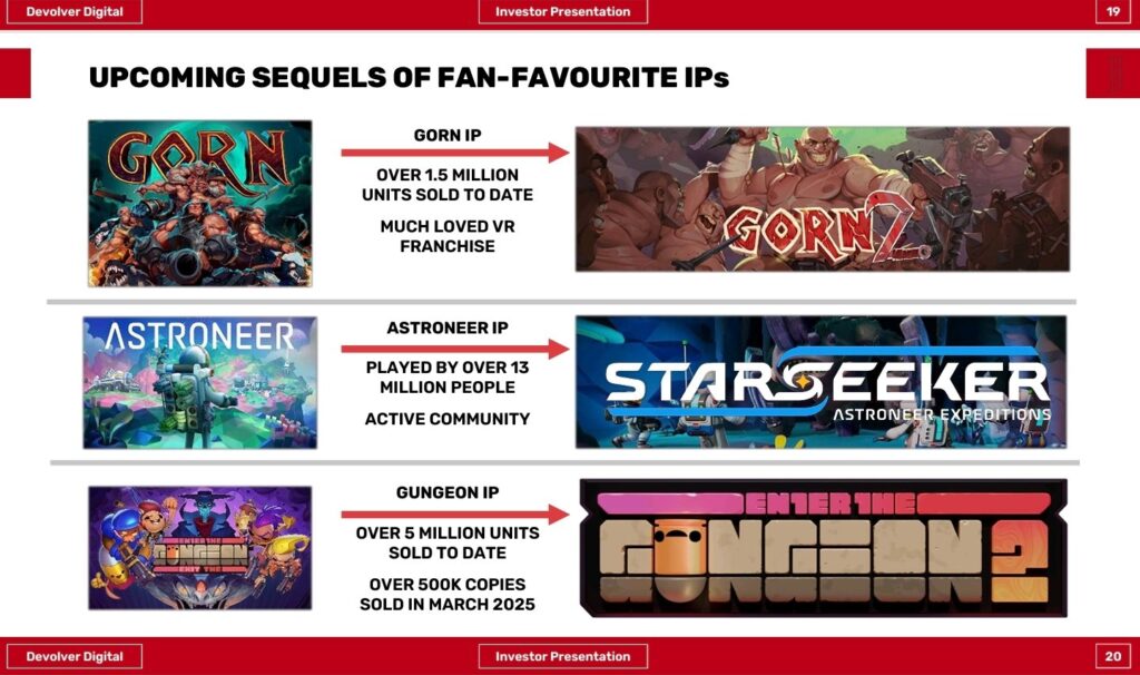 La switch, console la plus populaire de devolver digital