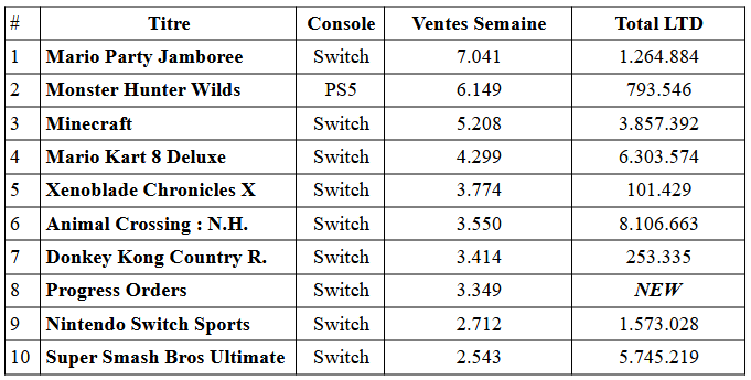 La switch 2 domine le classement des ventes au japon