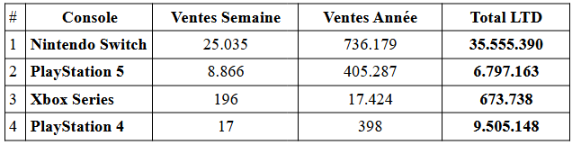 La switch 2 domine le classement des ventes au japon