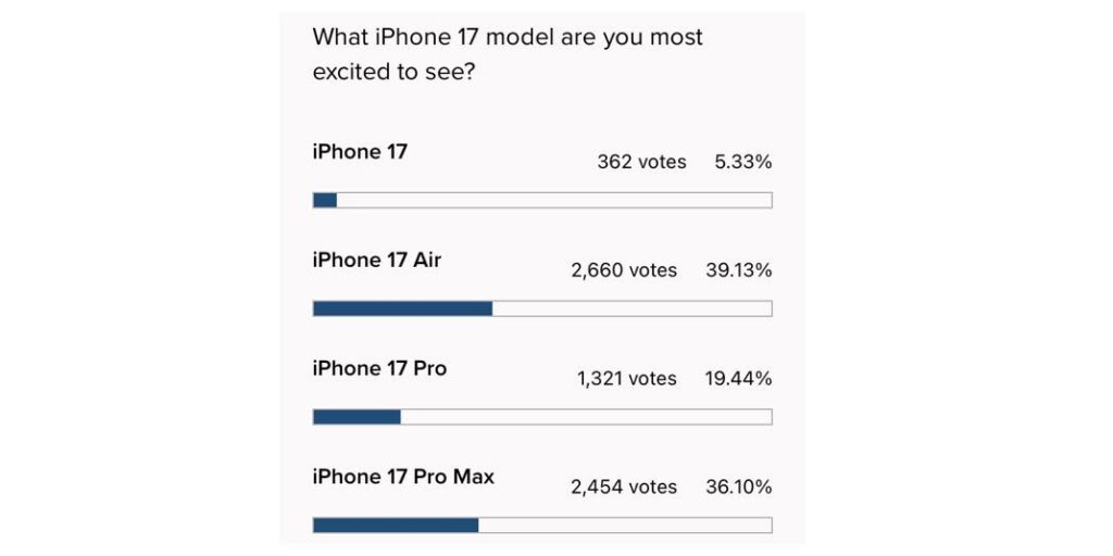 L'iphone 17 air aura une production réduite à 10%