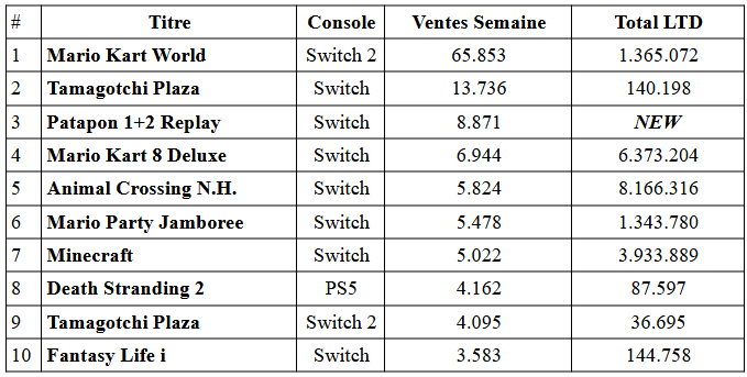 Ventes de la switch 2 et classement des consoles au japon