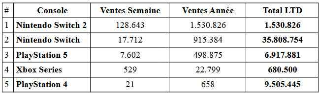 Top des ventes japonaises : switch 2 et mario kart dominent