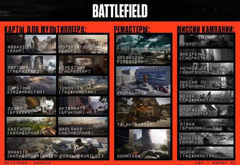 Battlefield 6 : missions solo et maps multi dévoilées