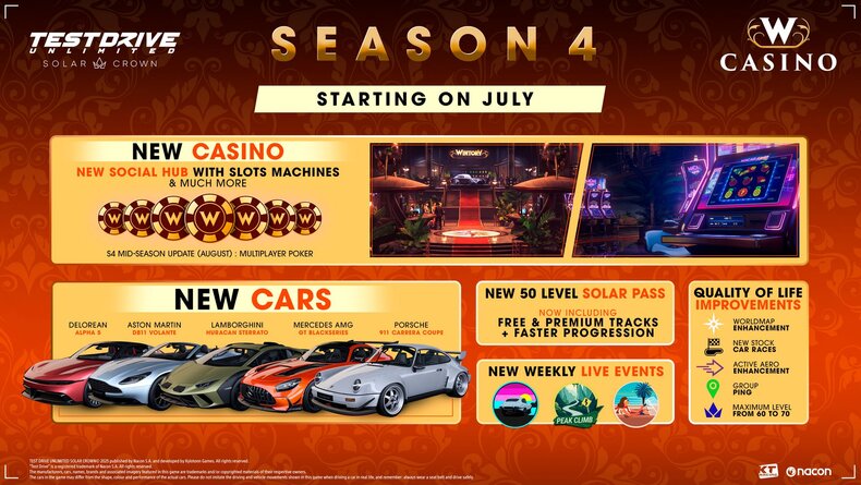 Nouveaux contenus prévus pour test drive unlimited : solar crown jusqu'en 2026