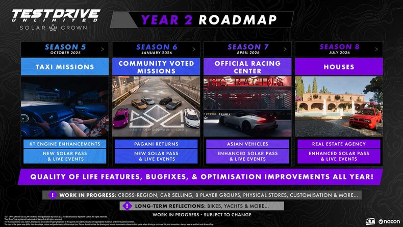 Nouveaux contenus prévus pour test drive unlimited : solar crown jusqu'en 2026