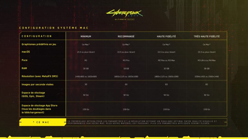 Cyberpunk 2077 est maintenant disponible sur Mac Cyberpunk 2077 est maintenant disponible sur Mac
