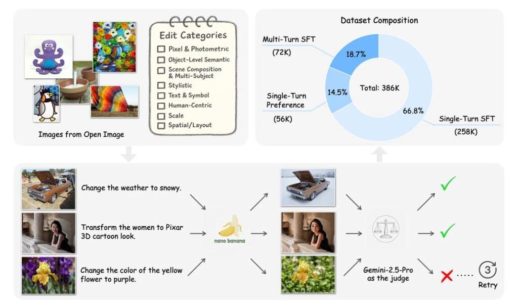 Apple lance un vaste jeu de données pour l'édition d'images assistée par ia