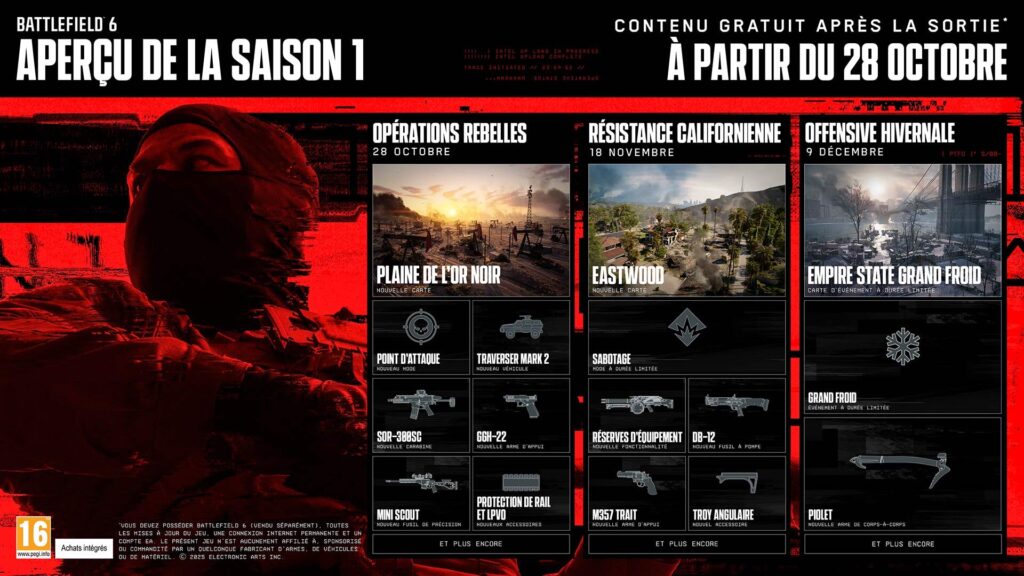 Battlefield 6 établit un record de ventes au lancement