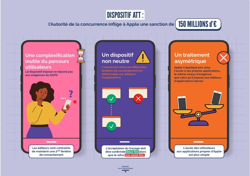 Apple menace de désactiver le suivi publicitaire en europe