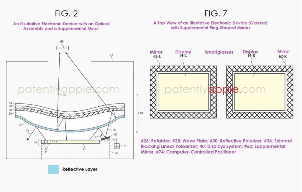 Apple innove avec un brevet pour élargir le champ de vision du vision pro
