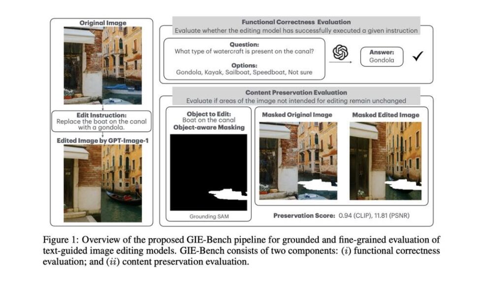 Apple développe une ia visuelle pour transformer des images 2d en 3d