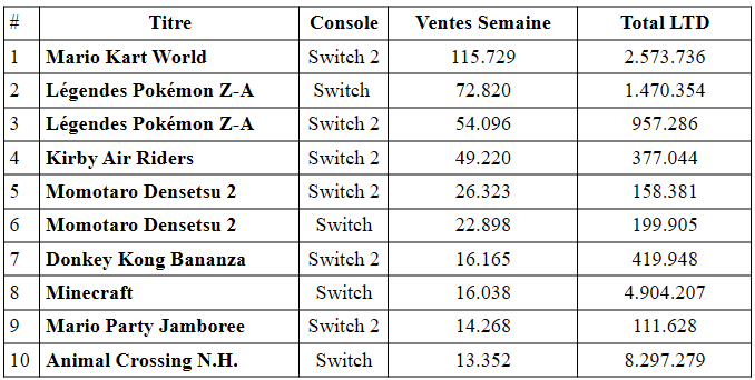 Les ventes de la switch 2 durant noël au japon