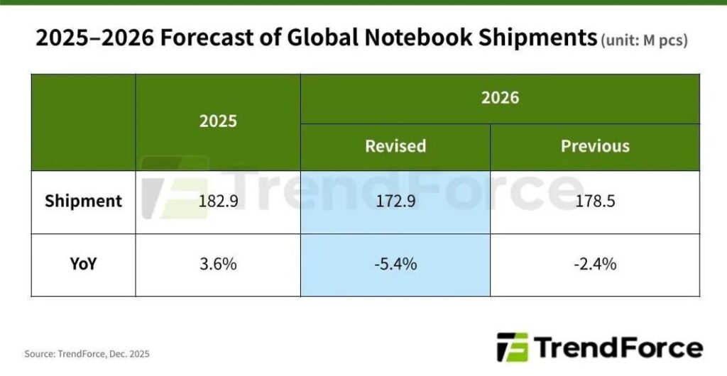 Les macbook d'apple résisteront à la crise de 2026