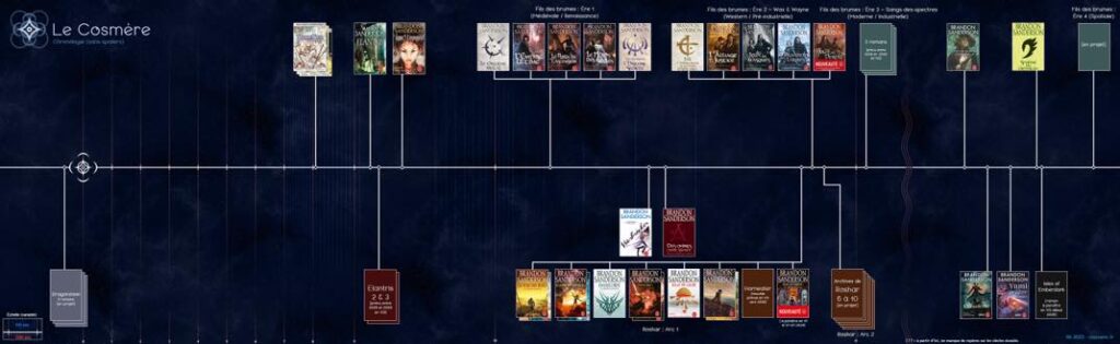Apple tv adapte le cosmere de brandon sanderson