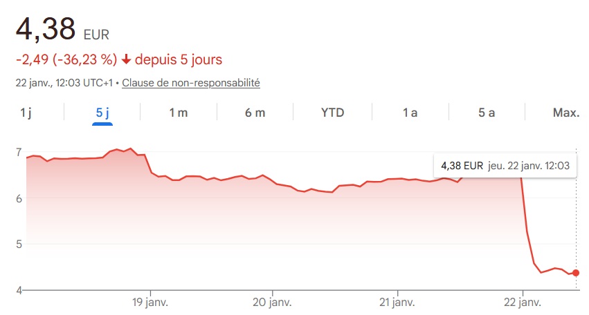 Ubisoft subit une chute de sa valeur boursière