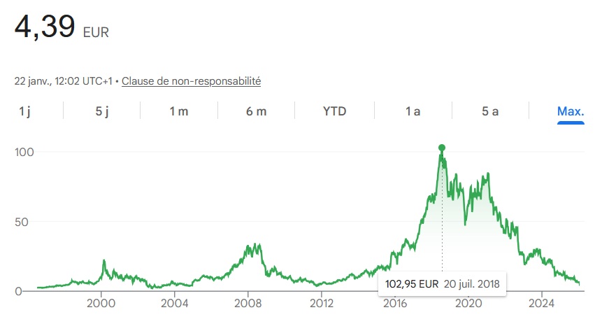 Ubisoft subit une chute de sa valeur boursière
