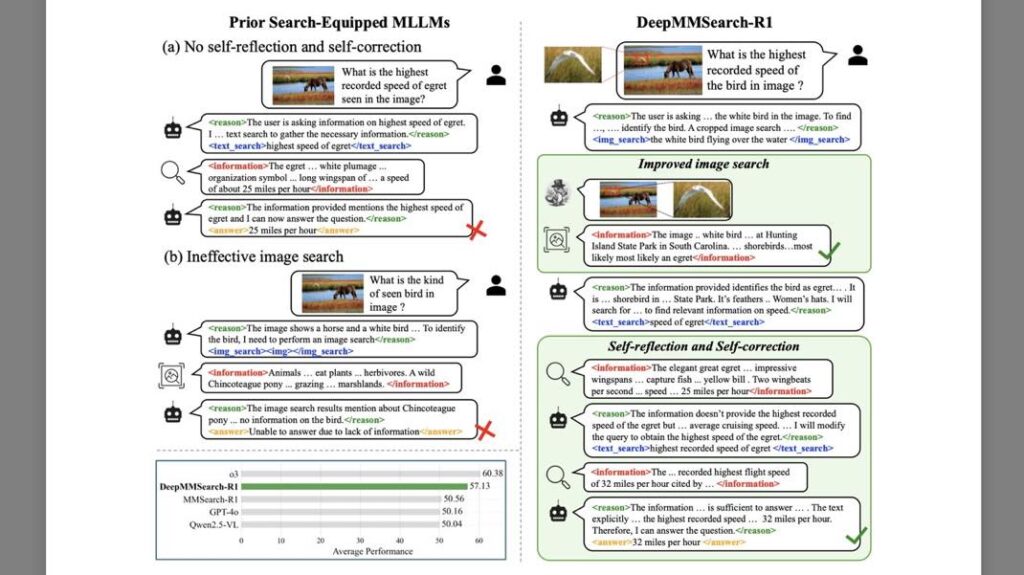 Apple révolutionne l'intelligence artificielle multimodale