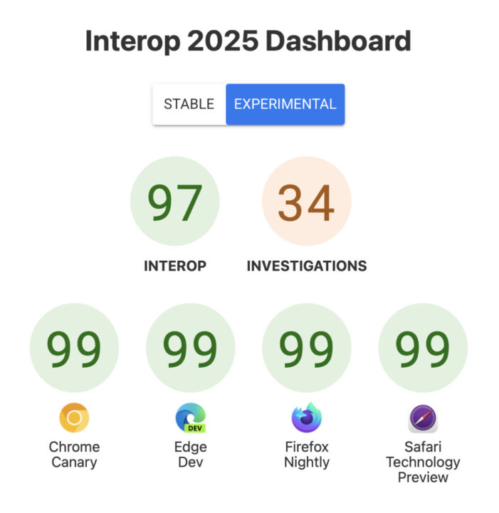 Safari atteint 99 % de compatibilité web selon interop 2025