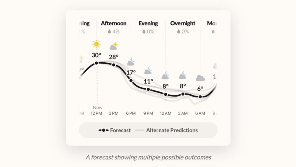 Acme weather : la nouvelle app météo des créateurs de dark sky