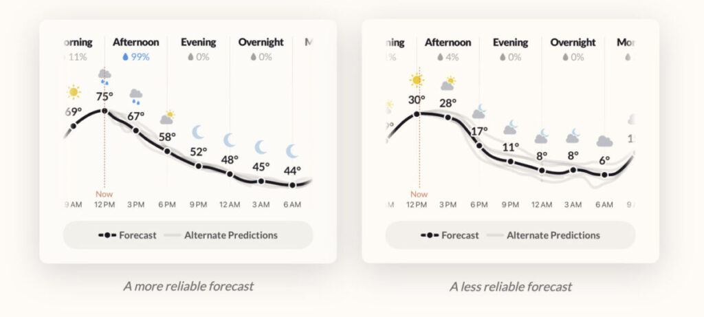 Acme weather : la nouvelle app météo des créateurs de dark sky