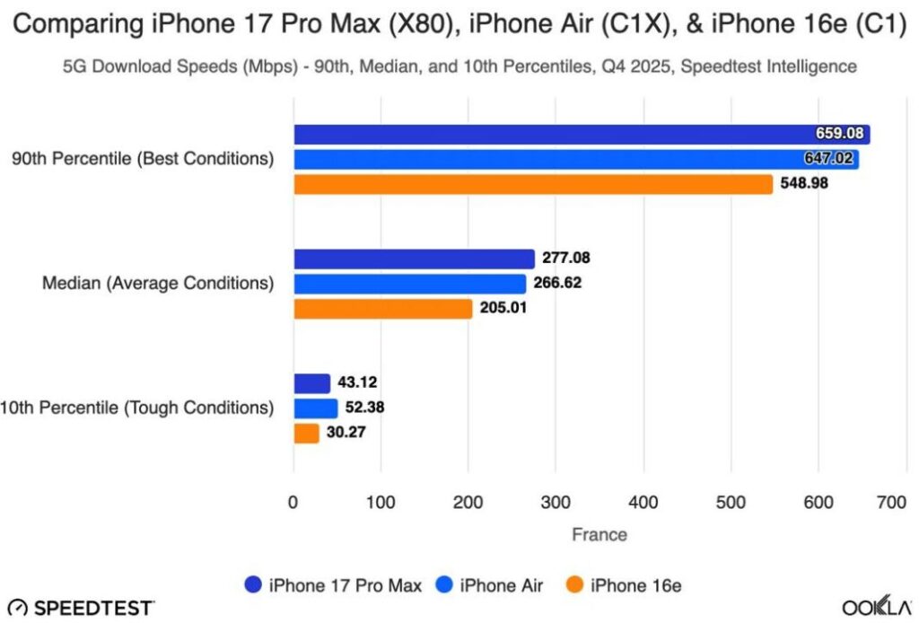 Apple lance son modem c1x avec des performances améliorées