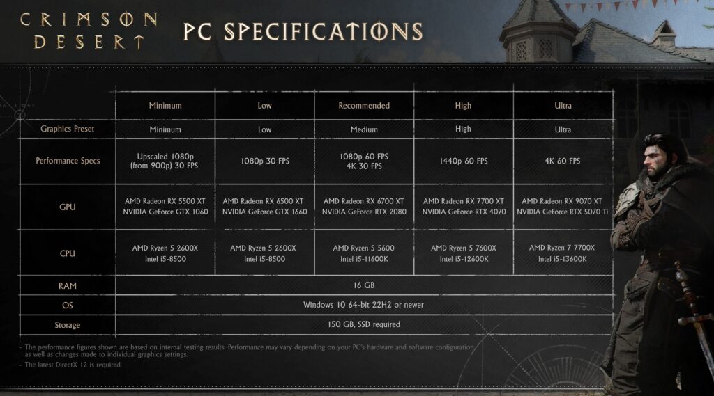 Crimson desert : spécifications pour pc et consoles