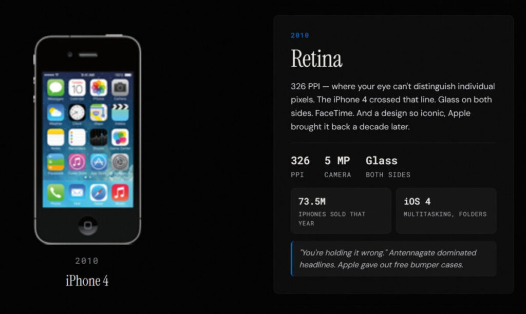 L'évolution complète de tous les modèles d'iPhone révélée