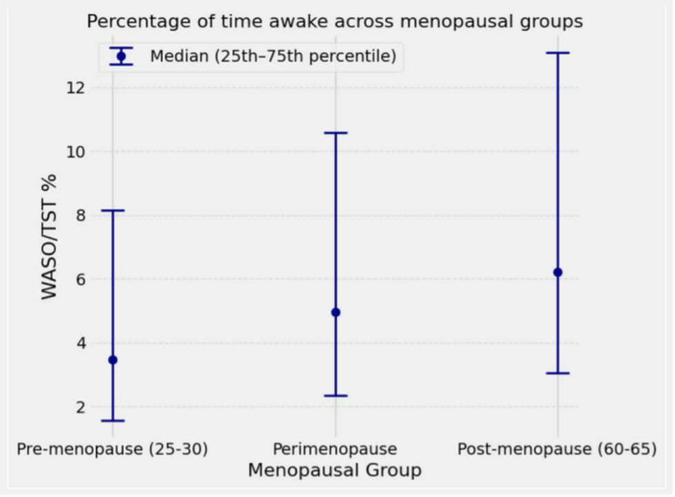 Impact de la ménopause sur le sommeil selon une étude d'harvard